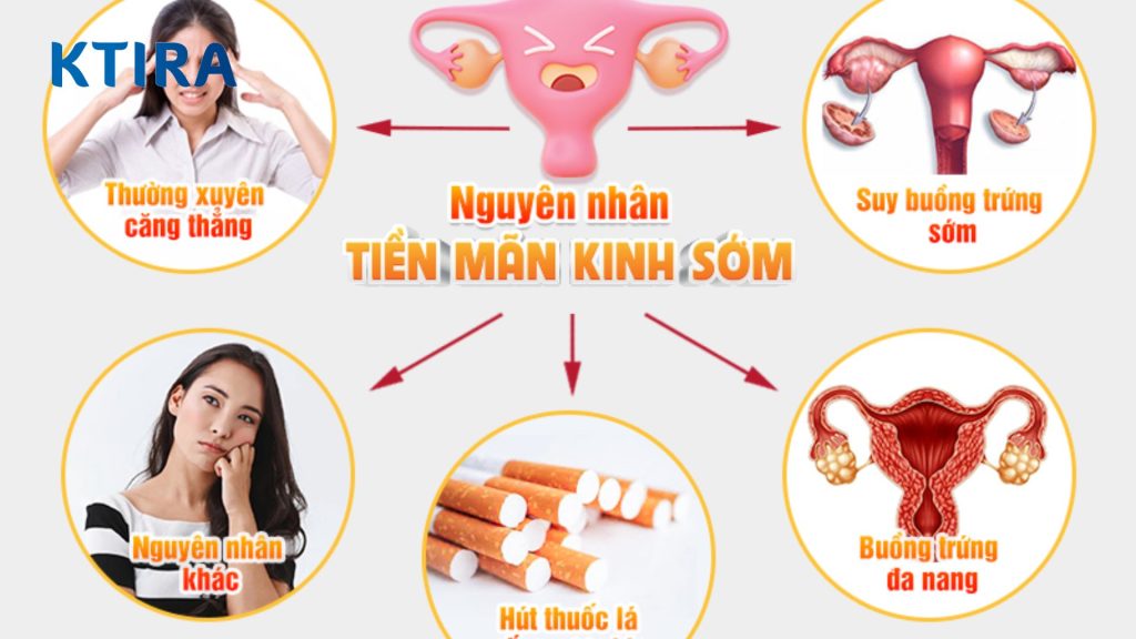 Các triệu chứng liên quan