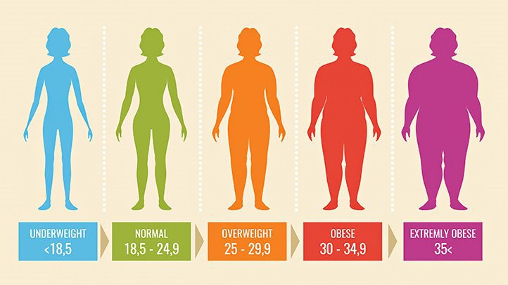 Chỉ số khối lượng cơ thể BMI