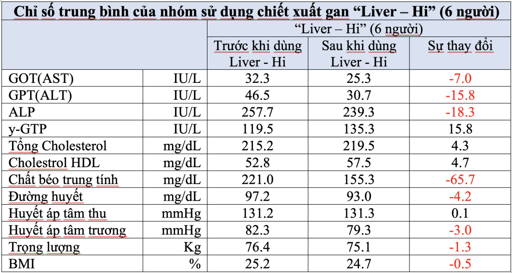 Các chỉ số của nghiên cứu